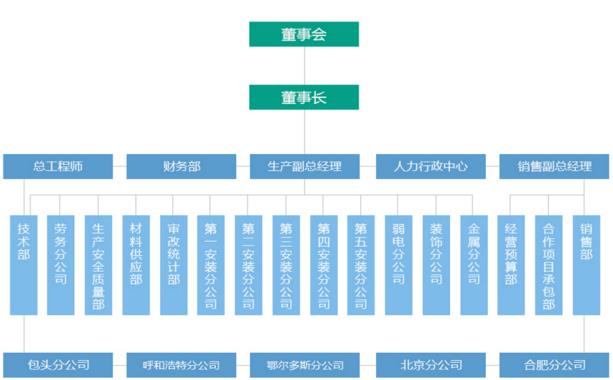 機(jī)構(gòu)圖.jpg